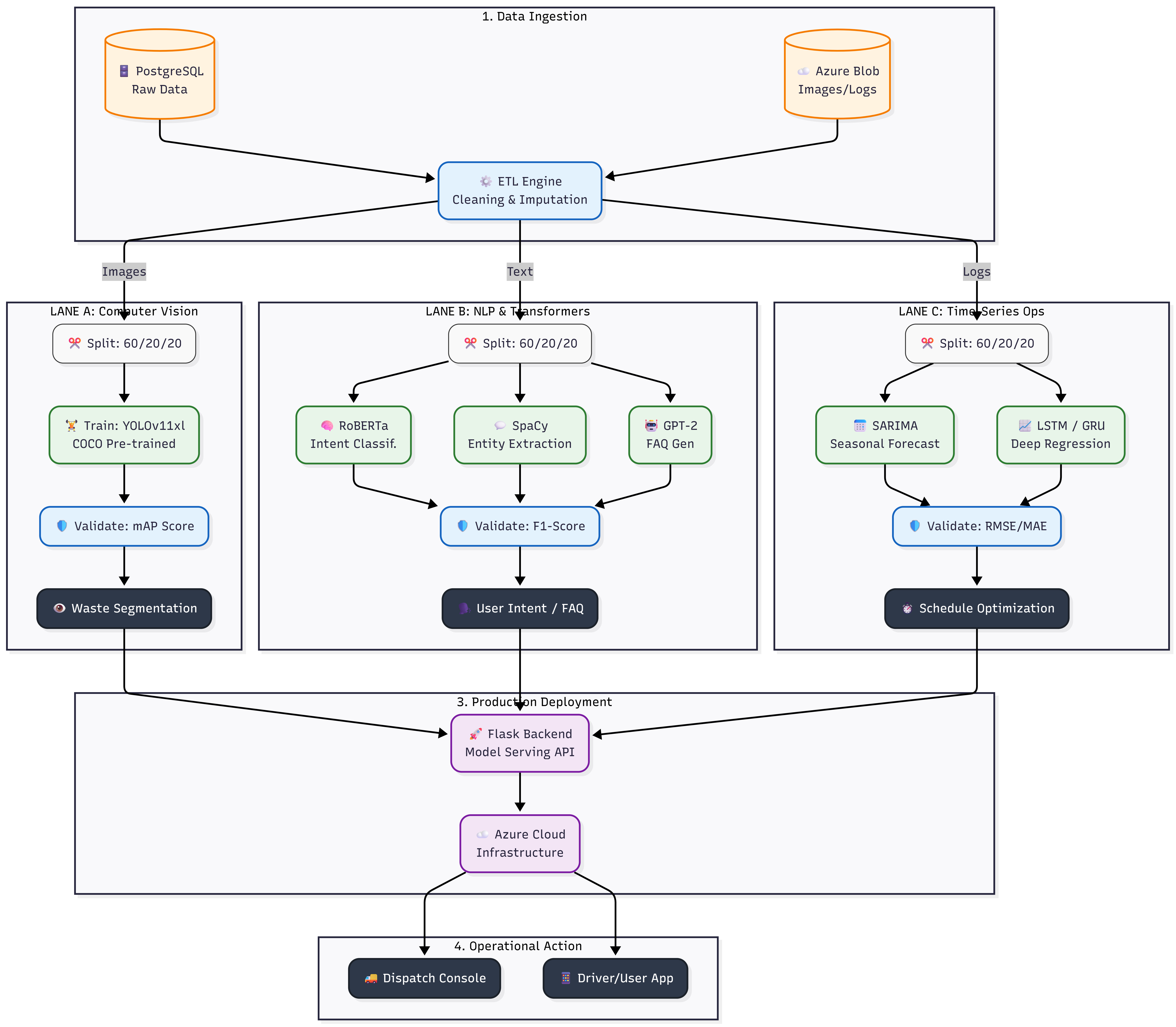 MESS Tracker AI Pipeline