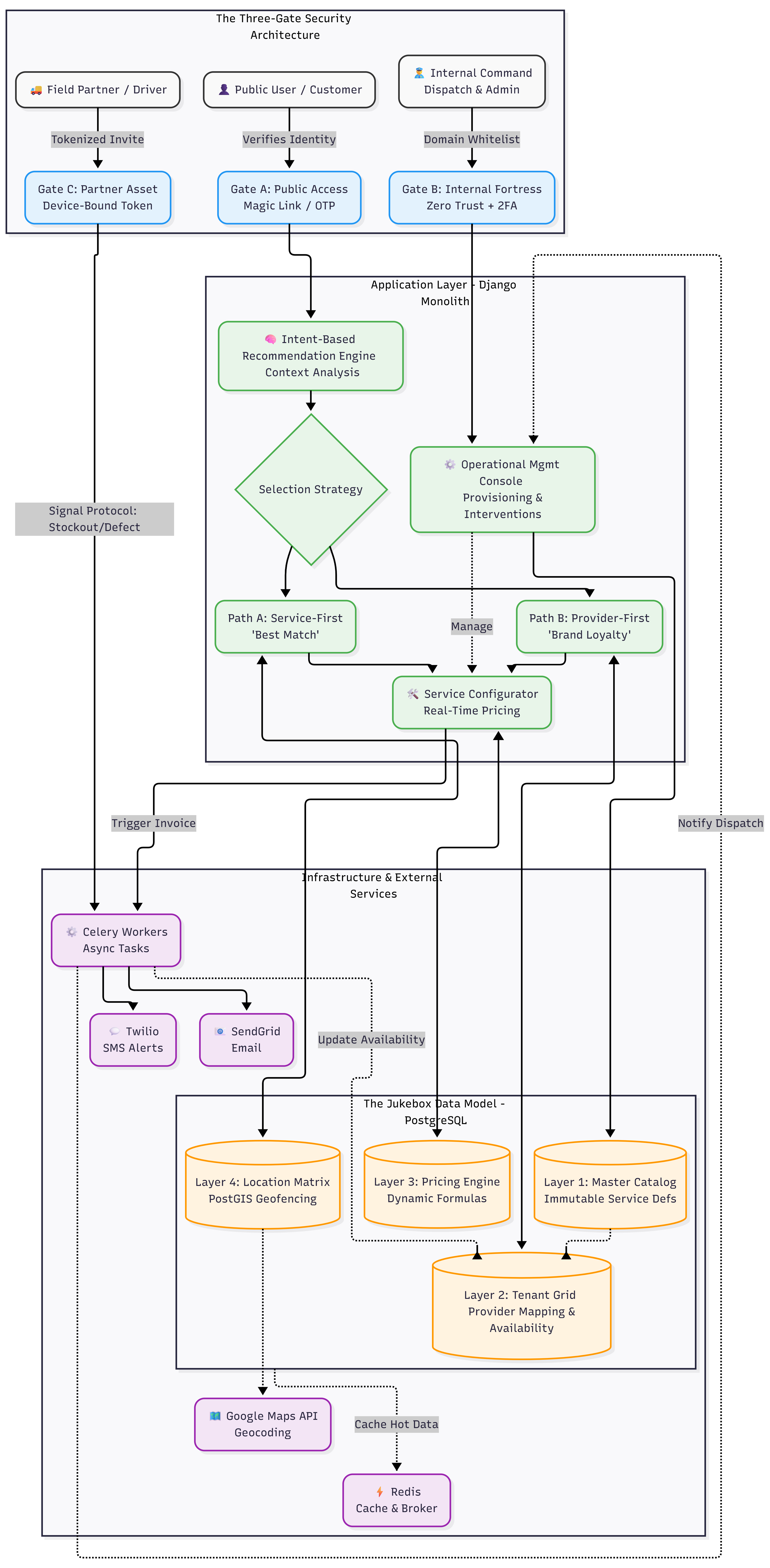 MESS Tracker End-to-End Architecture